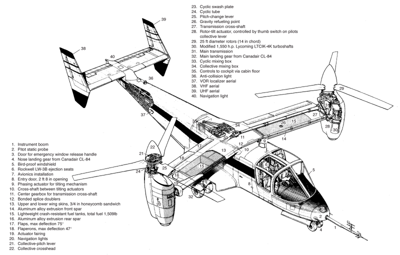 Illustration for article titled Feast your eyes on these rare aircraft cutaway drawings